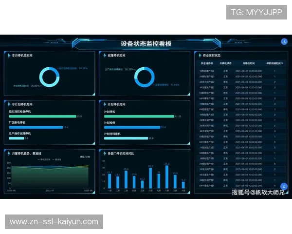 智能运维平台通过预测性维护降低系统硬件故障率